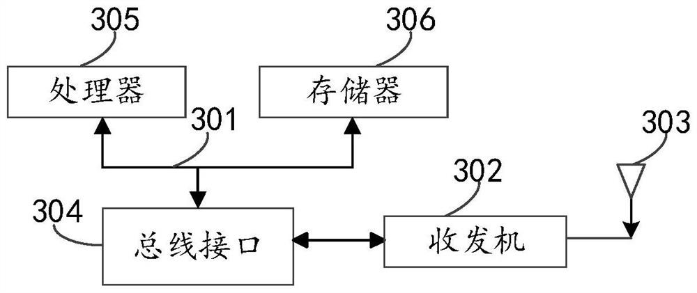 Lamp control method and device, electronic equipment and readable storage medium