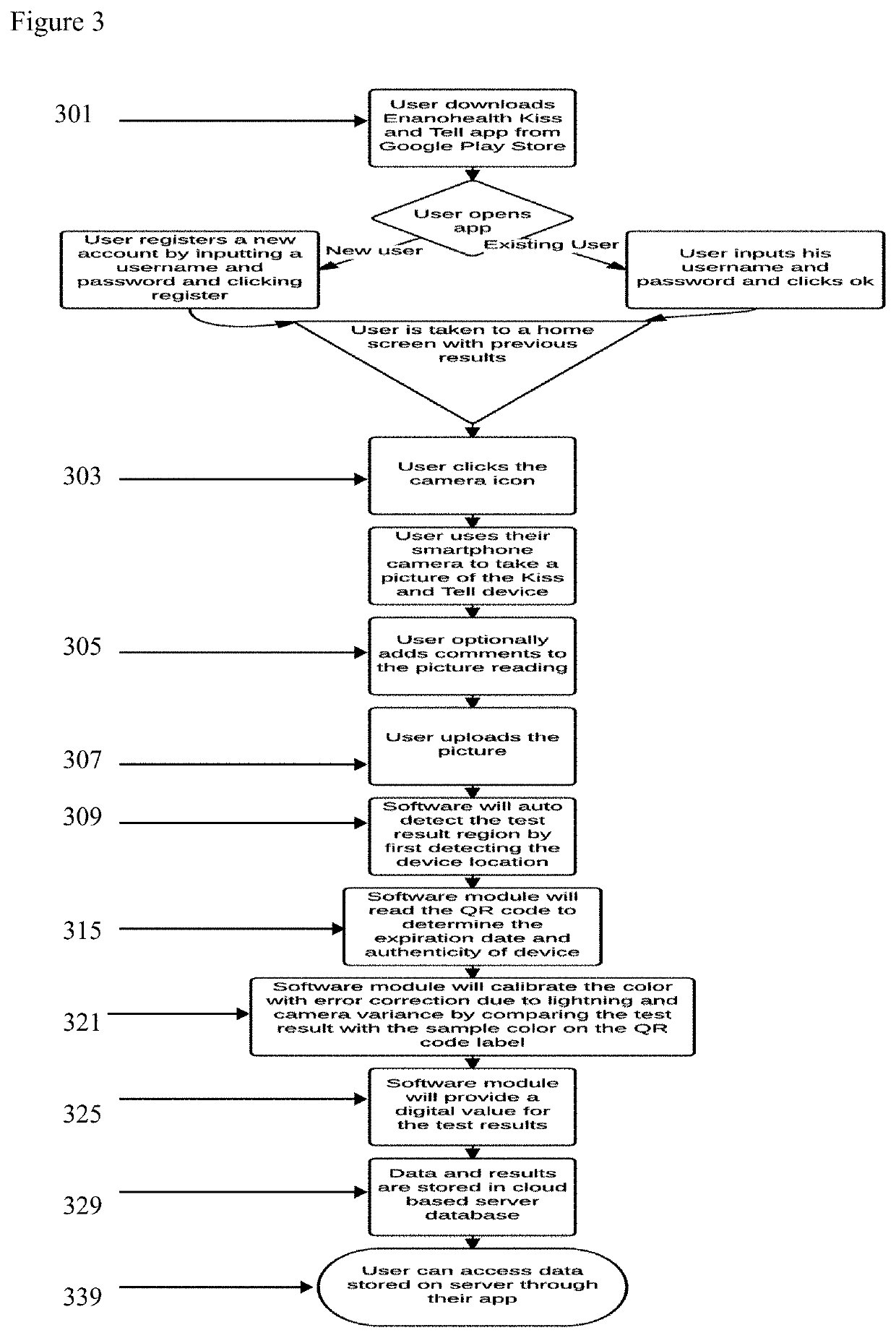 Public personalized mobile health sensing system, method and device