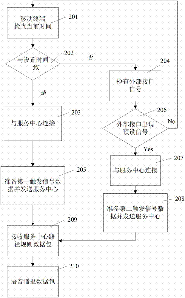 Method and mobile terminal for providing traffic information