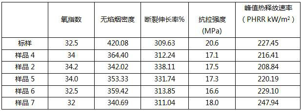 Attapulgite-based composite multifunctional powder as well as preparation method and application thereof in PVC (polyvinyl chloride) composite material