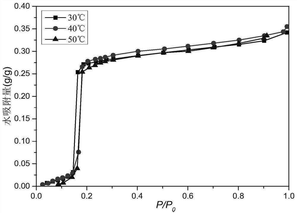 Preparation method and application of EMM-8 aluminum phosphate molecular sieve