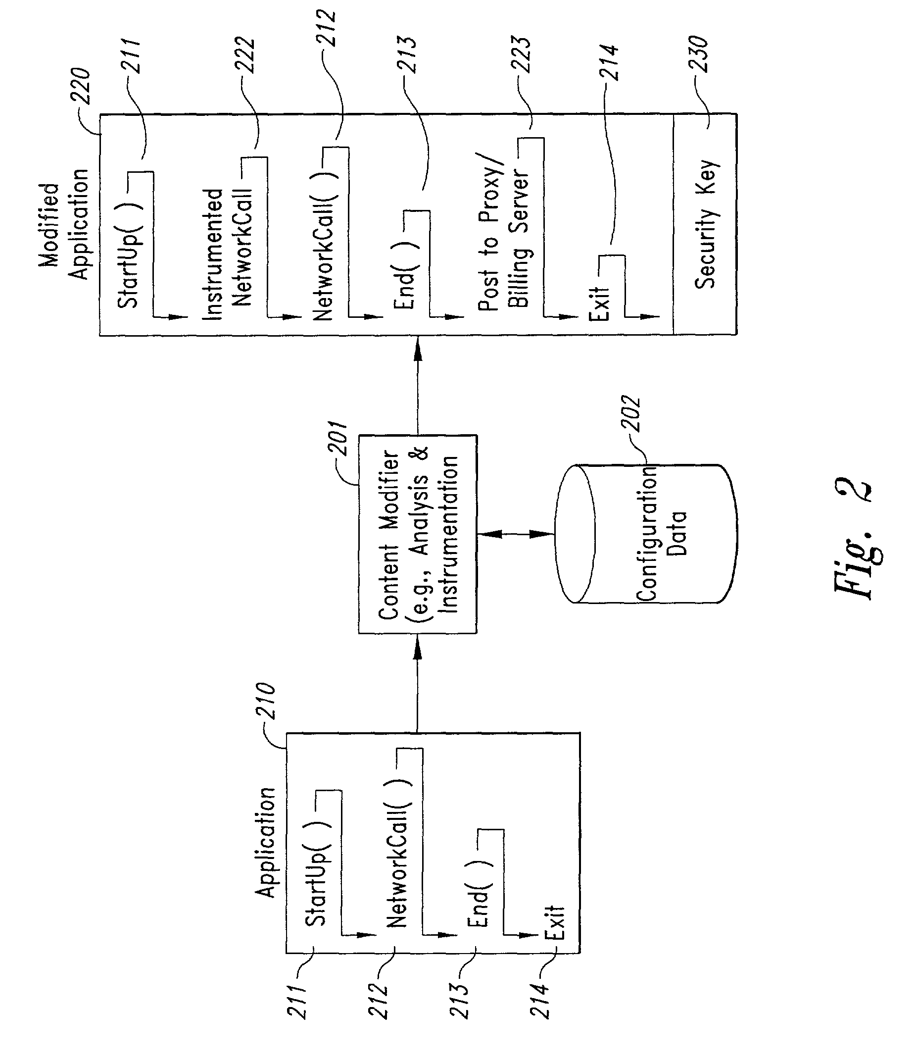 Method and system for transmission-based billing of applications