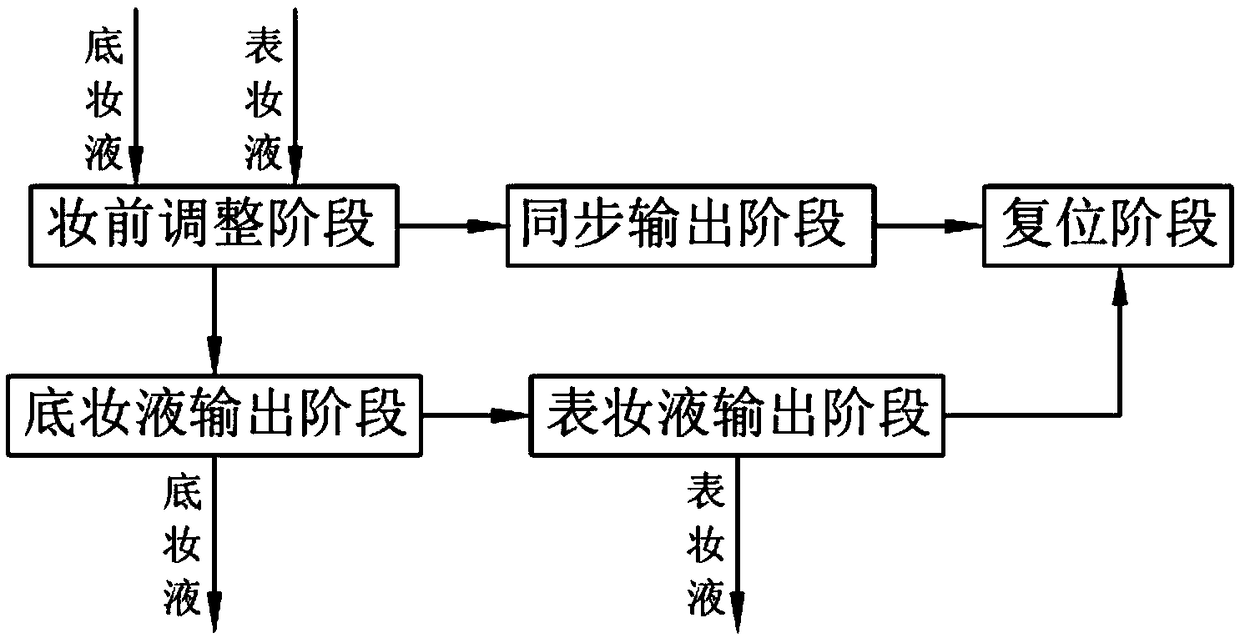 Use method of combined cosmetic brush realizing adjustable match