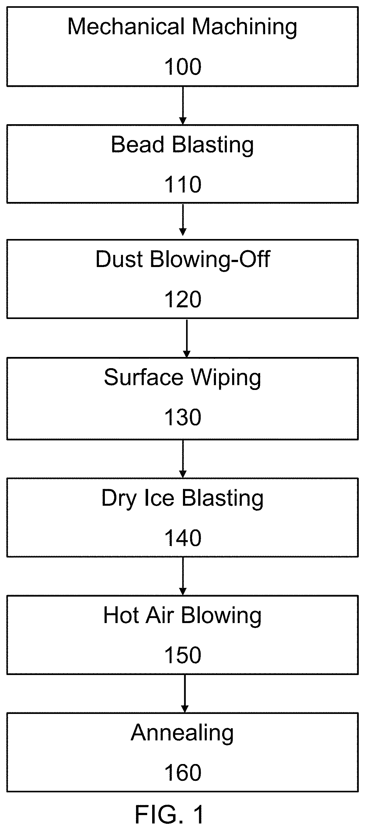 Methods for surface preparation of sputtering target