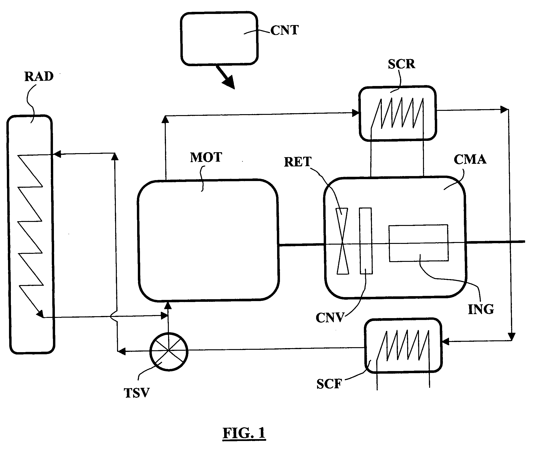 Method and device for managing the vehicle warm-up phase in a cold start situation by controlling a hydraulic retarder