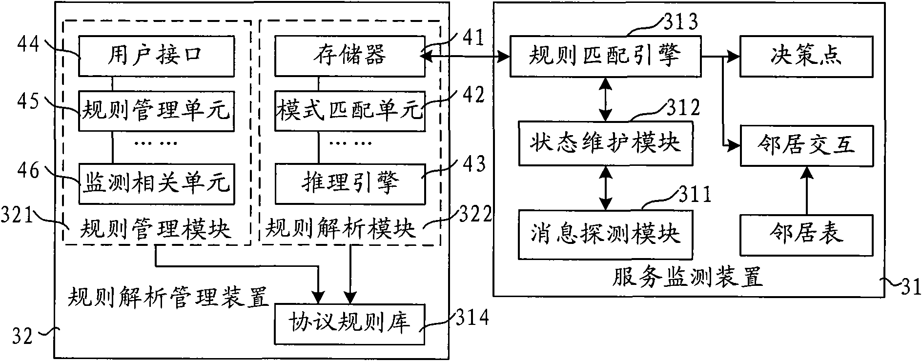 Protocol-based service combination system and method