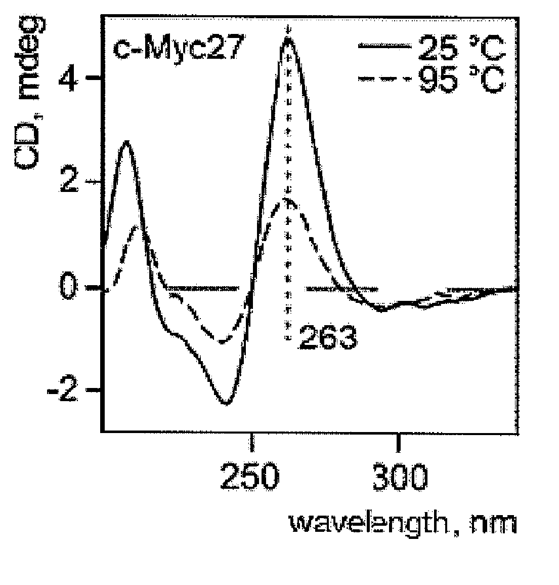 Helquats with heteroaromatic substituents, preparation thereof, and use thereof as g-quadruplex stabilizers