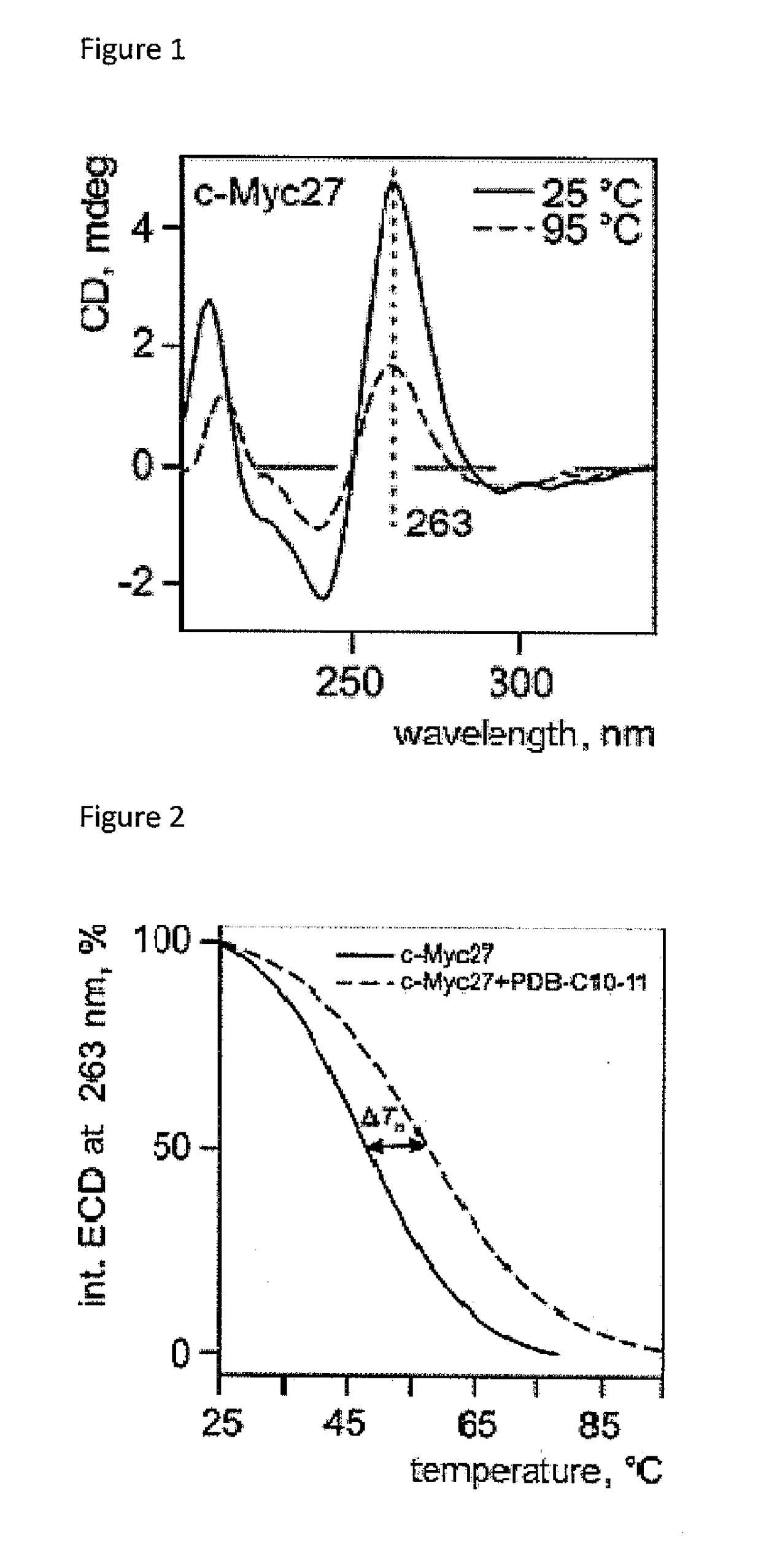 Helquats with heteroaromatic substituents, preparation thereof, and use thereof as g-quadruplex stabilizers