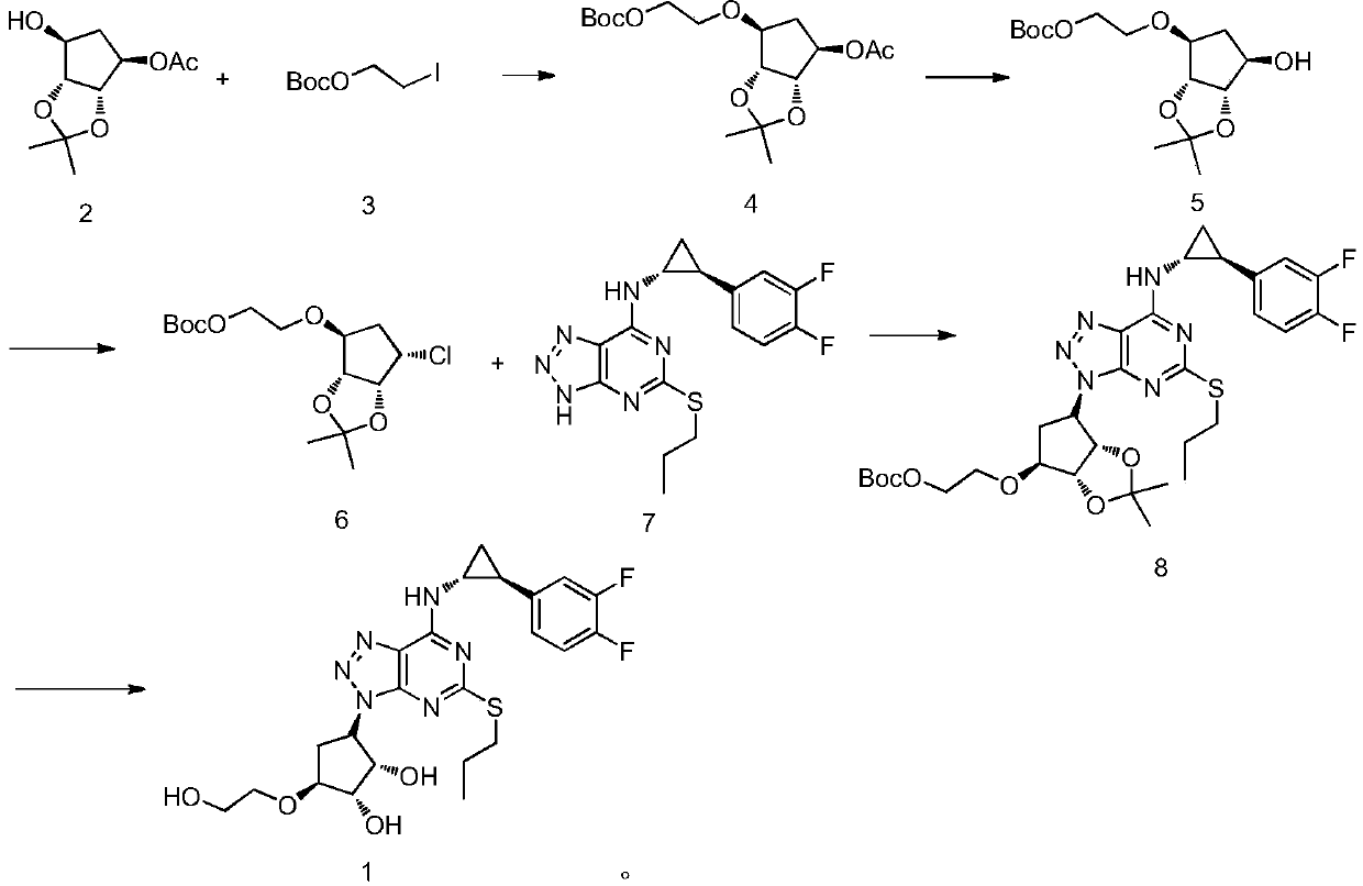 A kind of synthetic method of compound ticagrelor and its synthetic intermediate