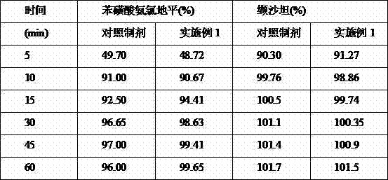 Solid preparation containing amlodipine and valsartan