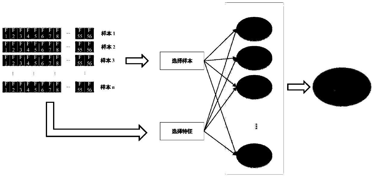 Anticancer peptide recognition method based on fusion of random forests and related vector machine