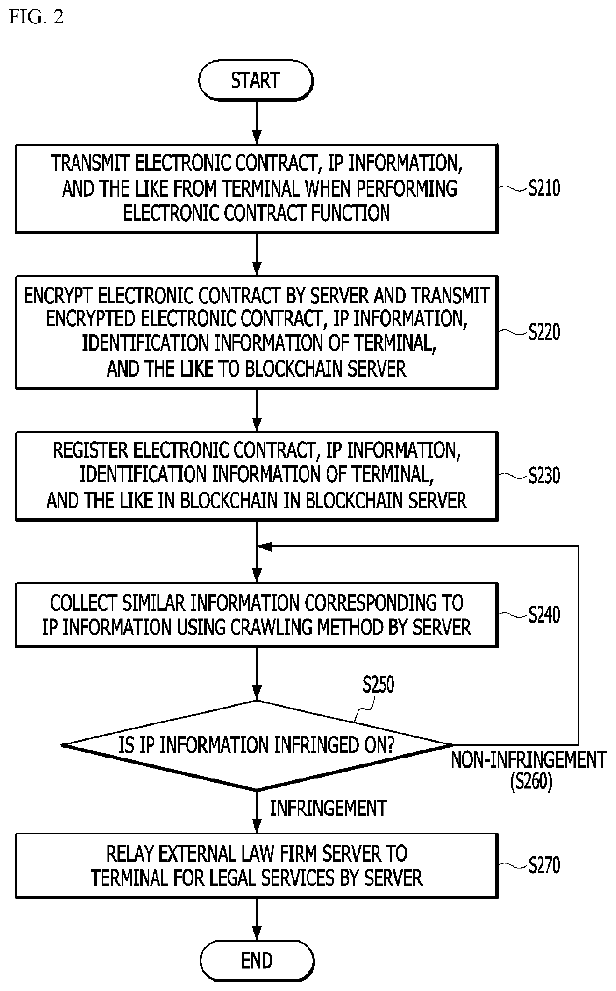 Personal IP protection system and method