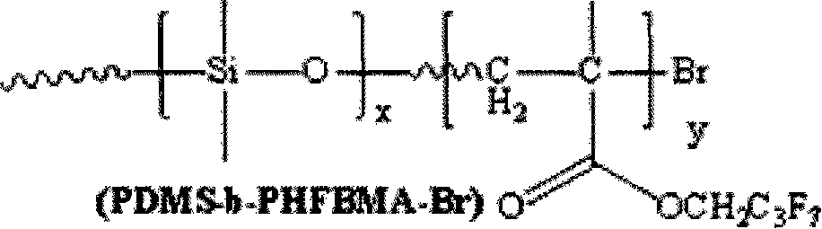 Fluorine silicon di-block copolymers and preparation method thereof