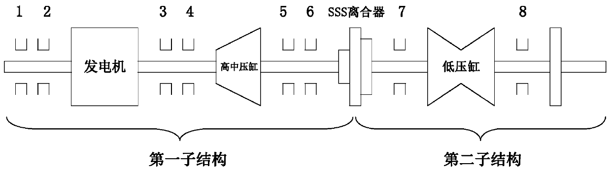 An optimization method for controlling the vibration of combined cycle unit by adjusting the bearing elevation