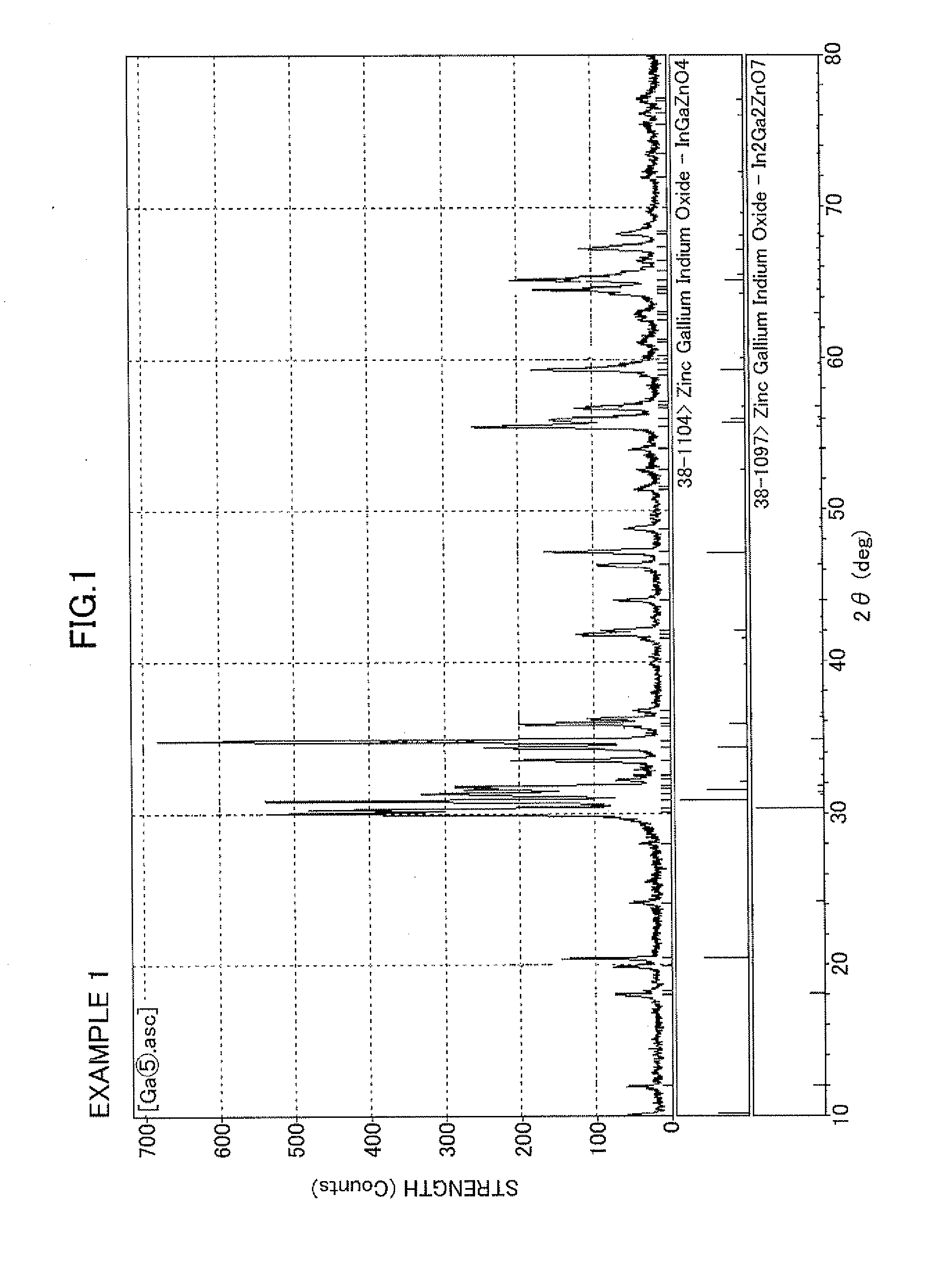 Sputtering target, method for forming amorphous oxide thin film using the same, and method for manufacturing thin film transistor