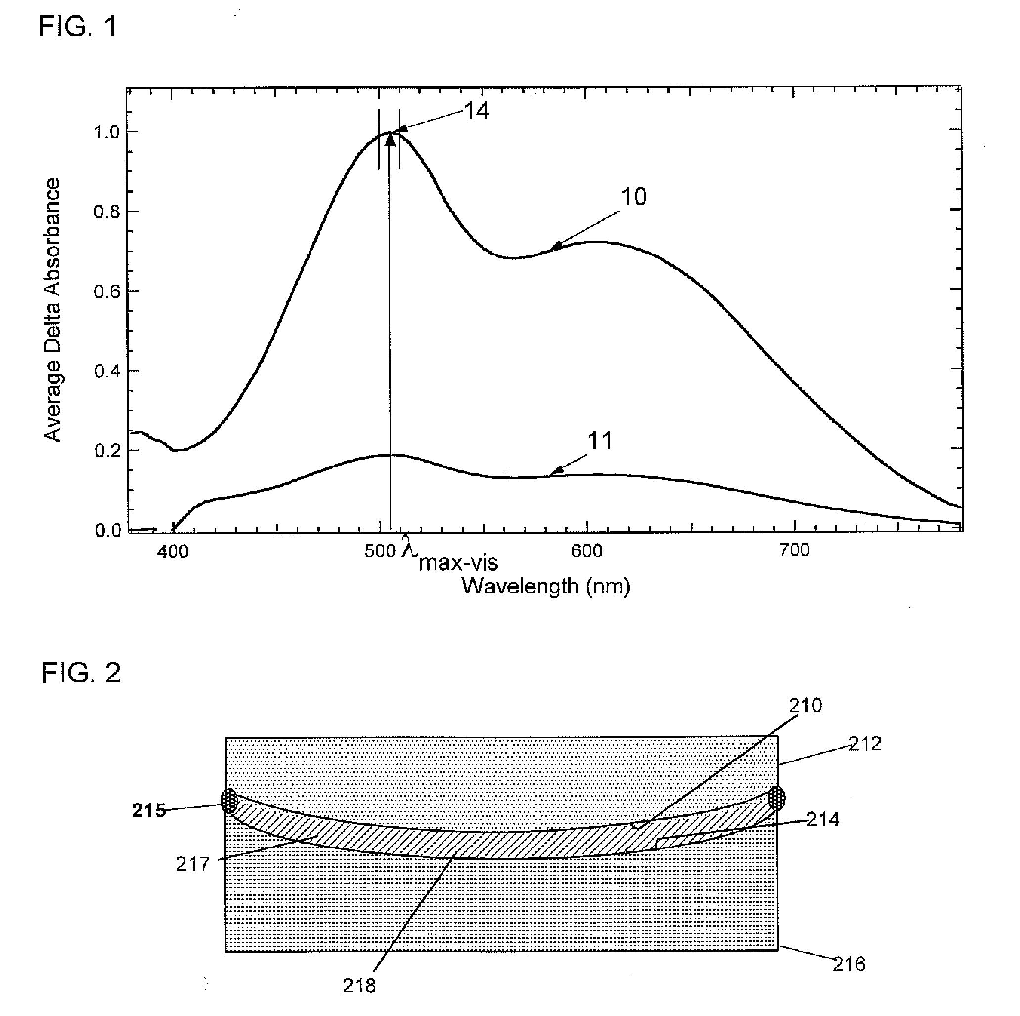Clear to circular polarizing photochromic devices and methods of making the same