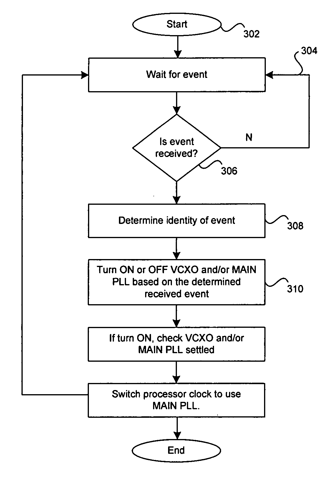 Method and system for generating clocks for standby mode operation in a mobile communication device