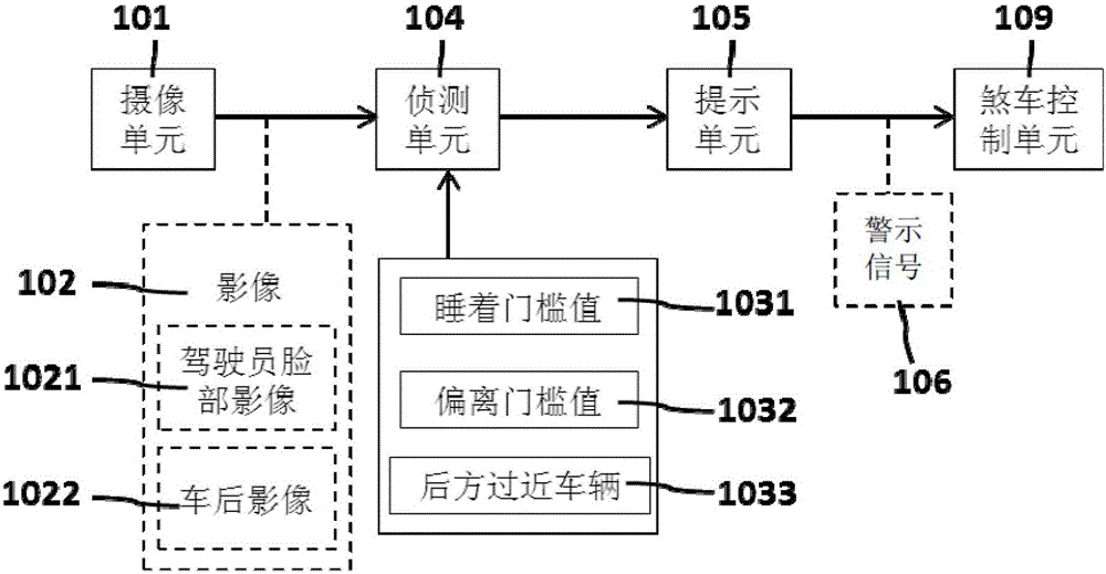 Driving detection device and method thereof