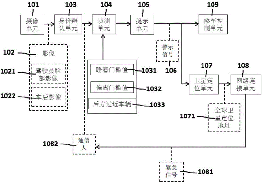 Driving detection device and method thereof