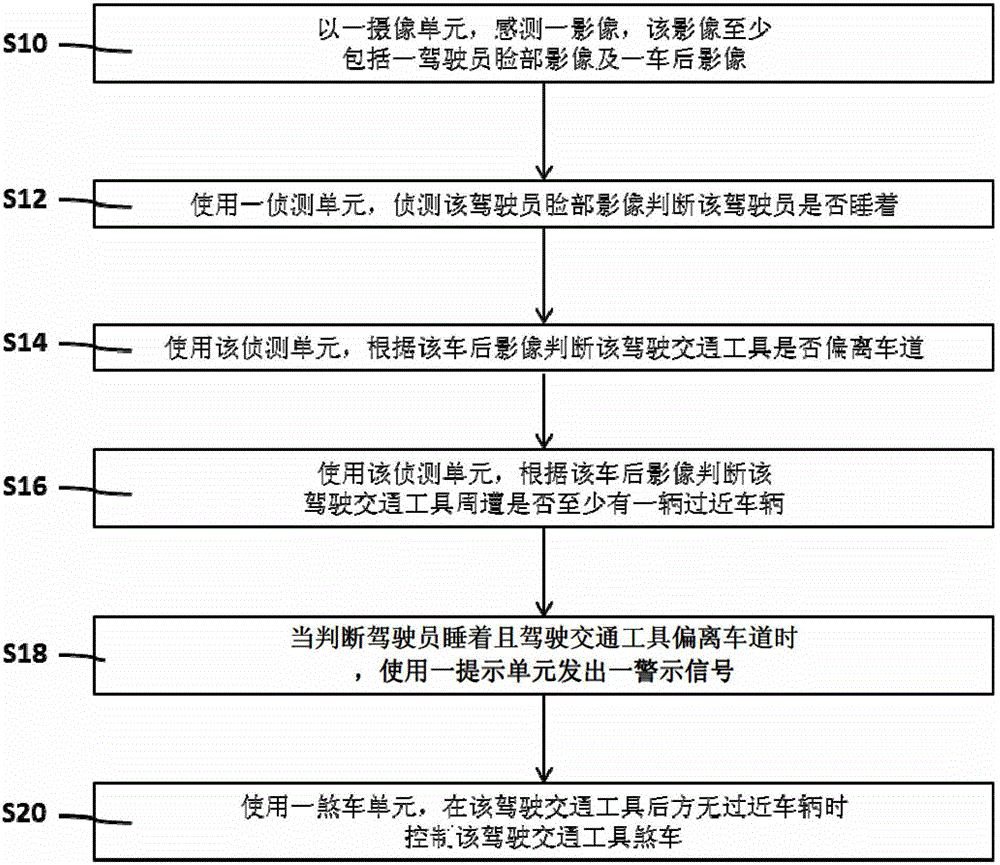 Driving detection device and method thereof