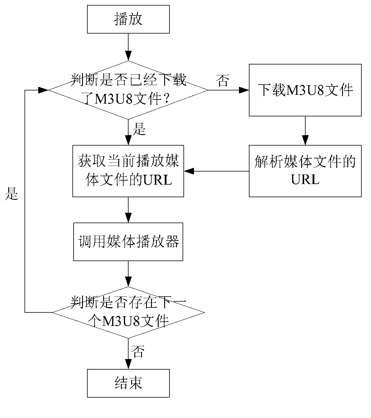 Streaming media display method and equipment and system