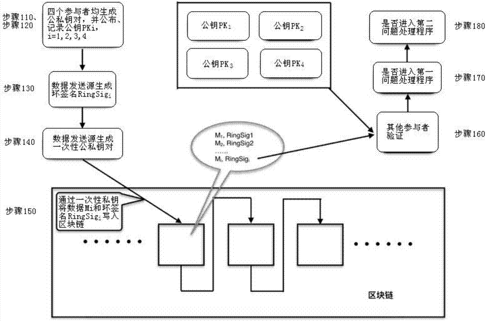 Multiparty data sharing method and system for protecting privacy data sending source