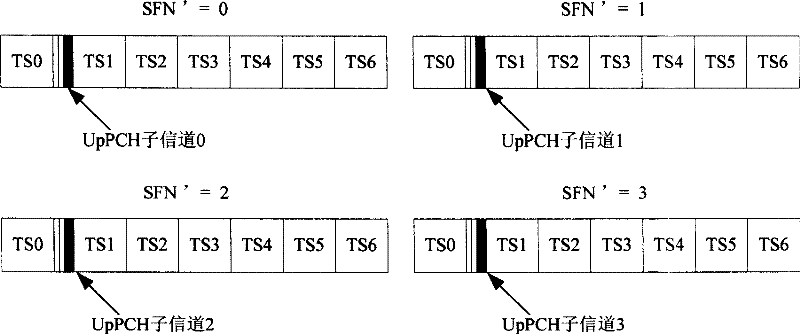 Method for improving uplink synchronization detection efficiency in time division synchronous code division multi-address system