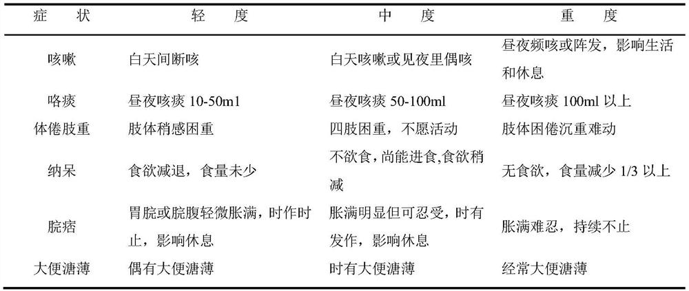 Edible composition capable of invigorating spleen, eliminating phlegm and relieving cough as well as preparation and application thereof