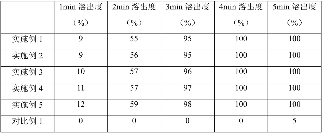 Assistant hpyerglycemic tablet and production method thereof