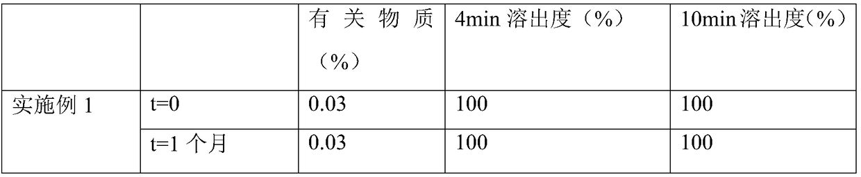 Assistant hpyerglycemic tablet and production method thereof