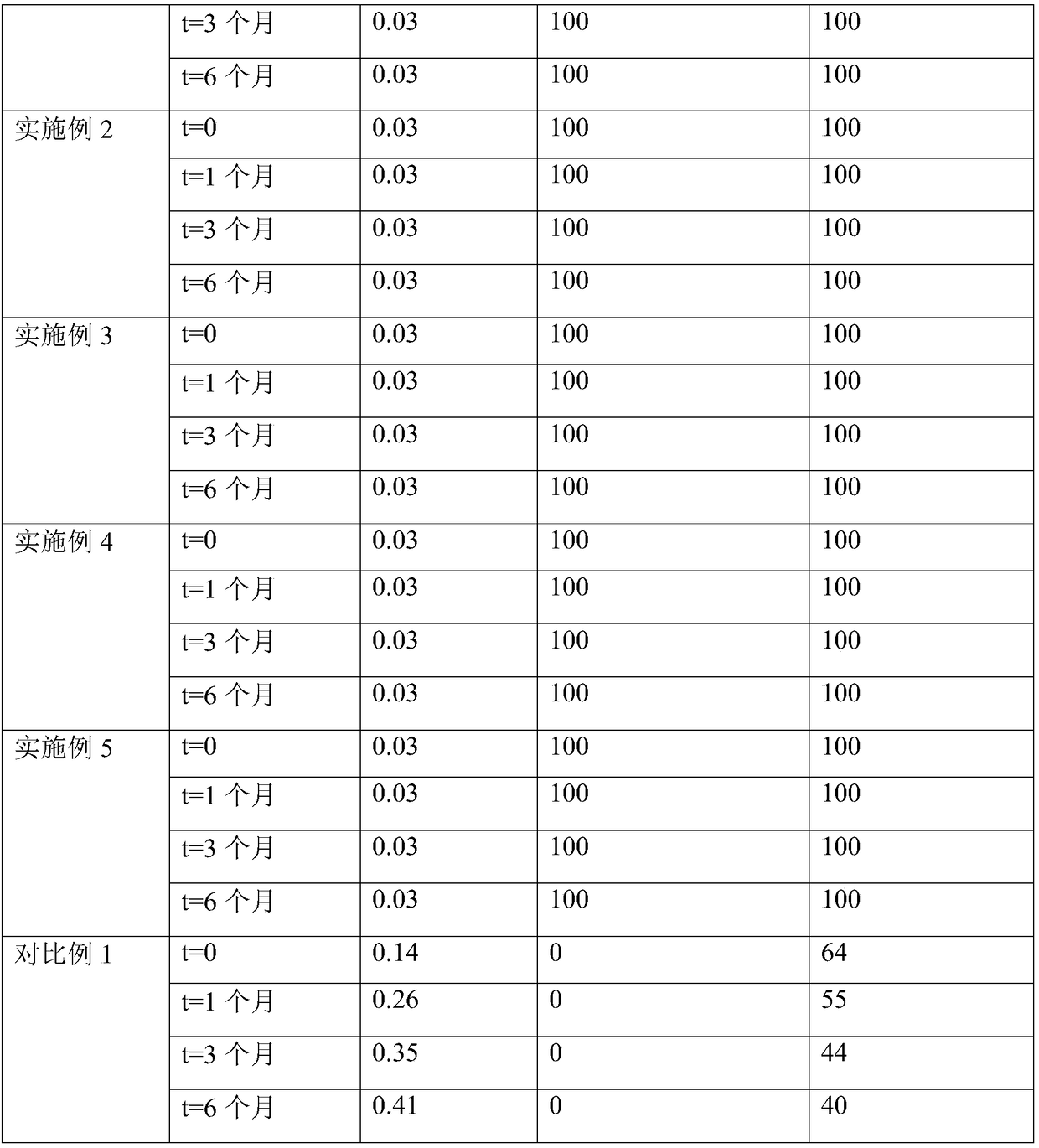 Assistant hpyerglycemic tablet and production method thereof