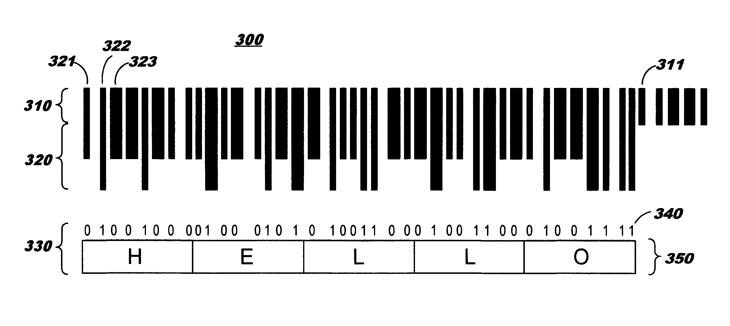 Additional Encoding in Conventional One-Dimensional Bar Code Symbologies