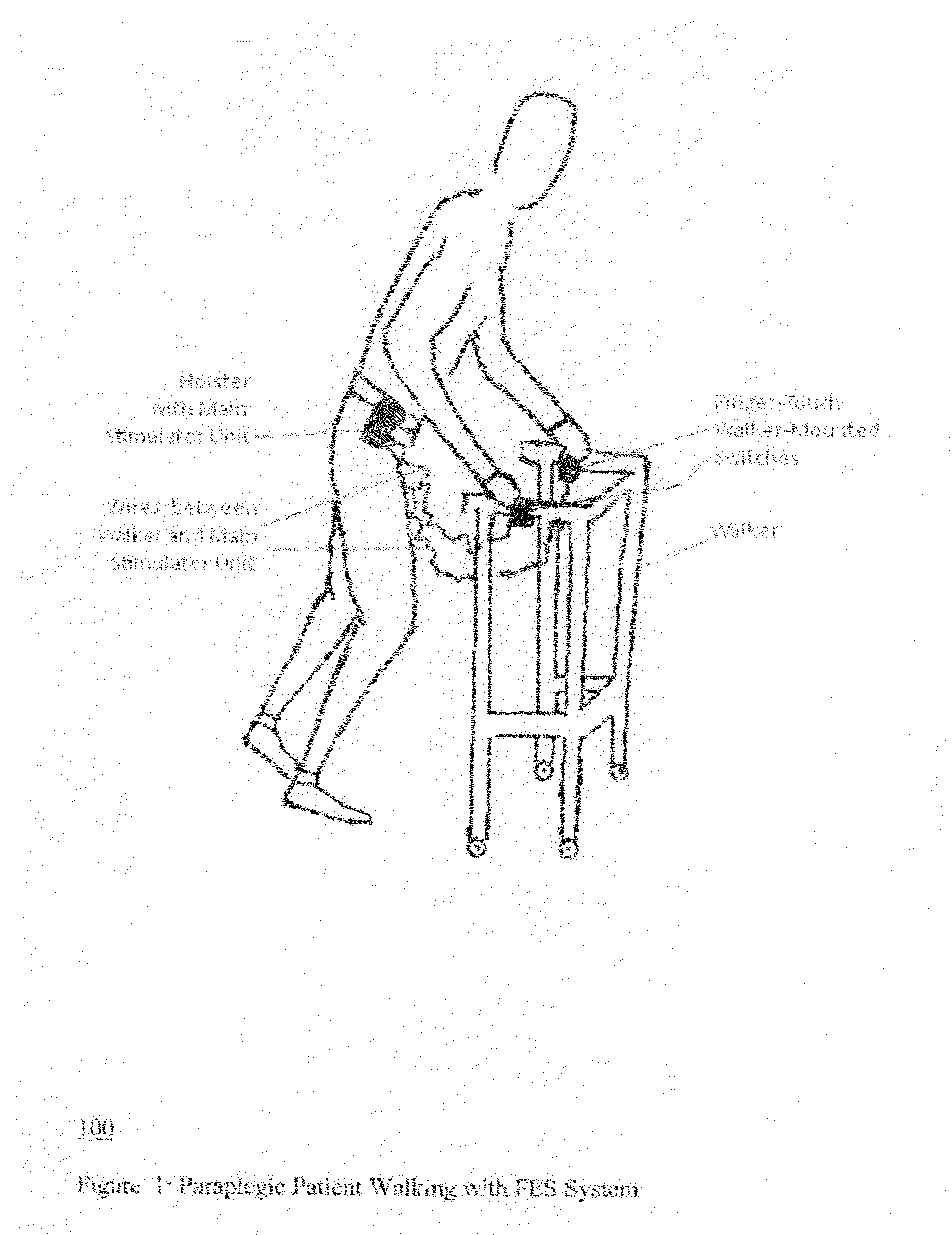 Noninvasive electrical stimulation system for standing and walking by paraplegic patients