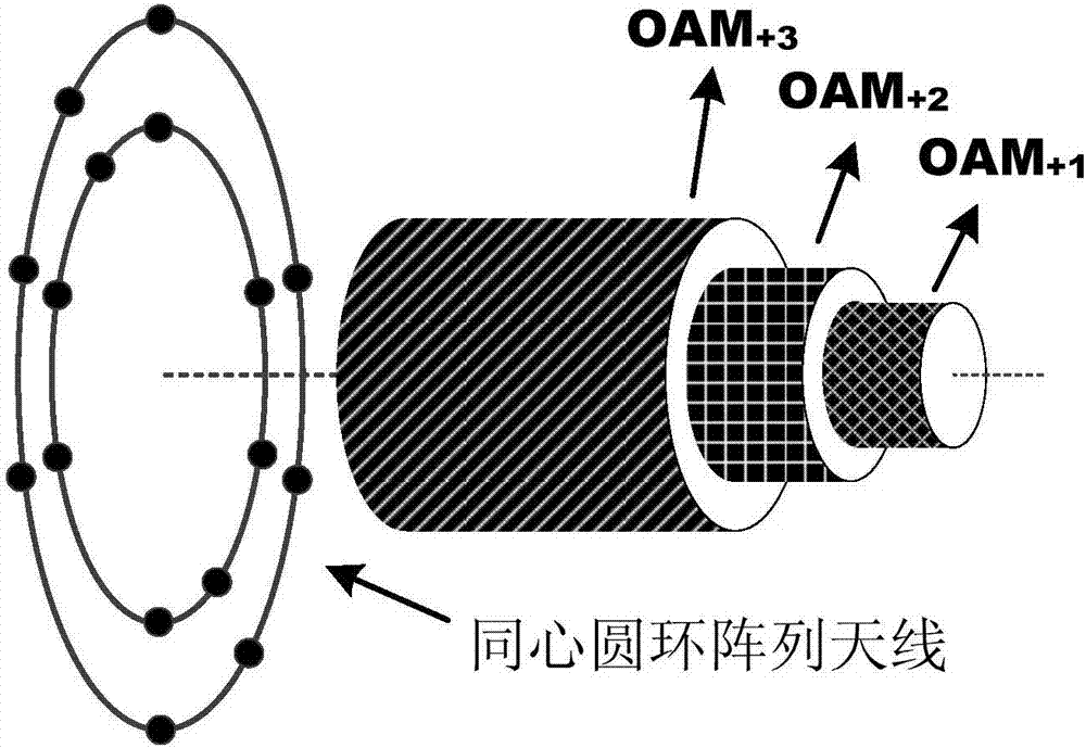 A multi-modal orbital angular momentum multiplexing communication system and method
