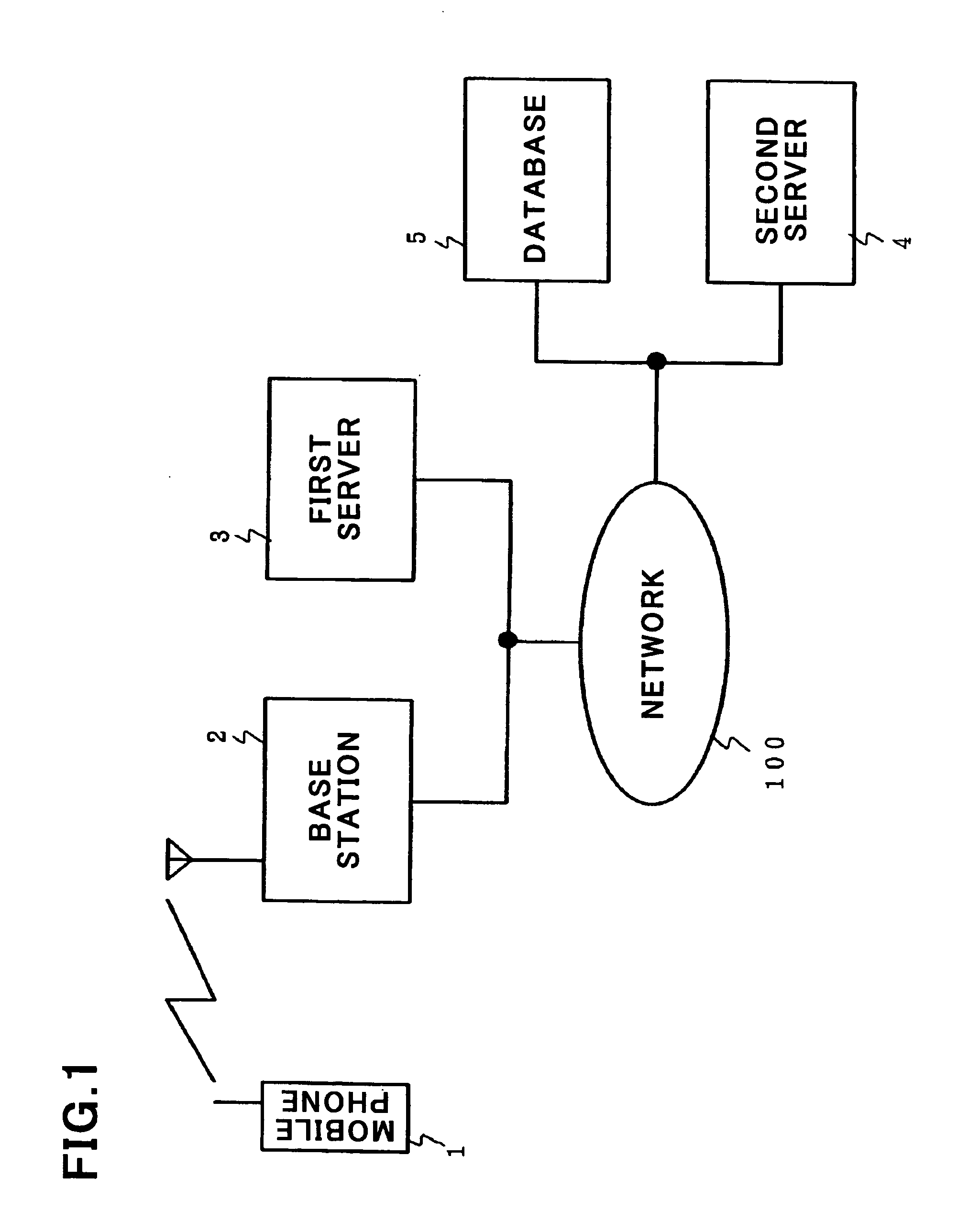 GPS position-finding system and method of finding position of GPS terminal