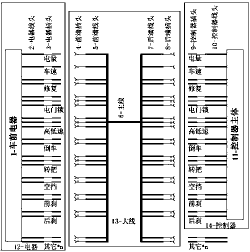 Electric-vehicle electrical wiring, instrument, controller and big wire and electric vehicle