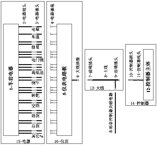 Electric-vehicle electrical wiring, instrument, controller and big wire and electric vehicle