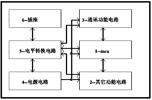 Electric-vehicle electrical wiring, instrument, controller and big wire and electric vehicle