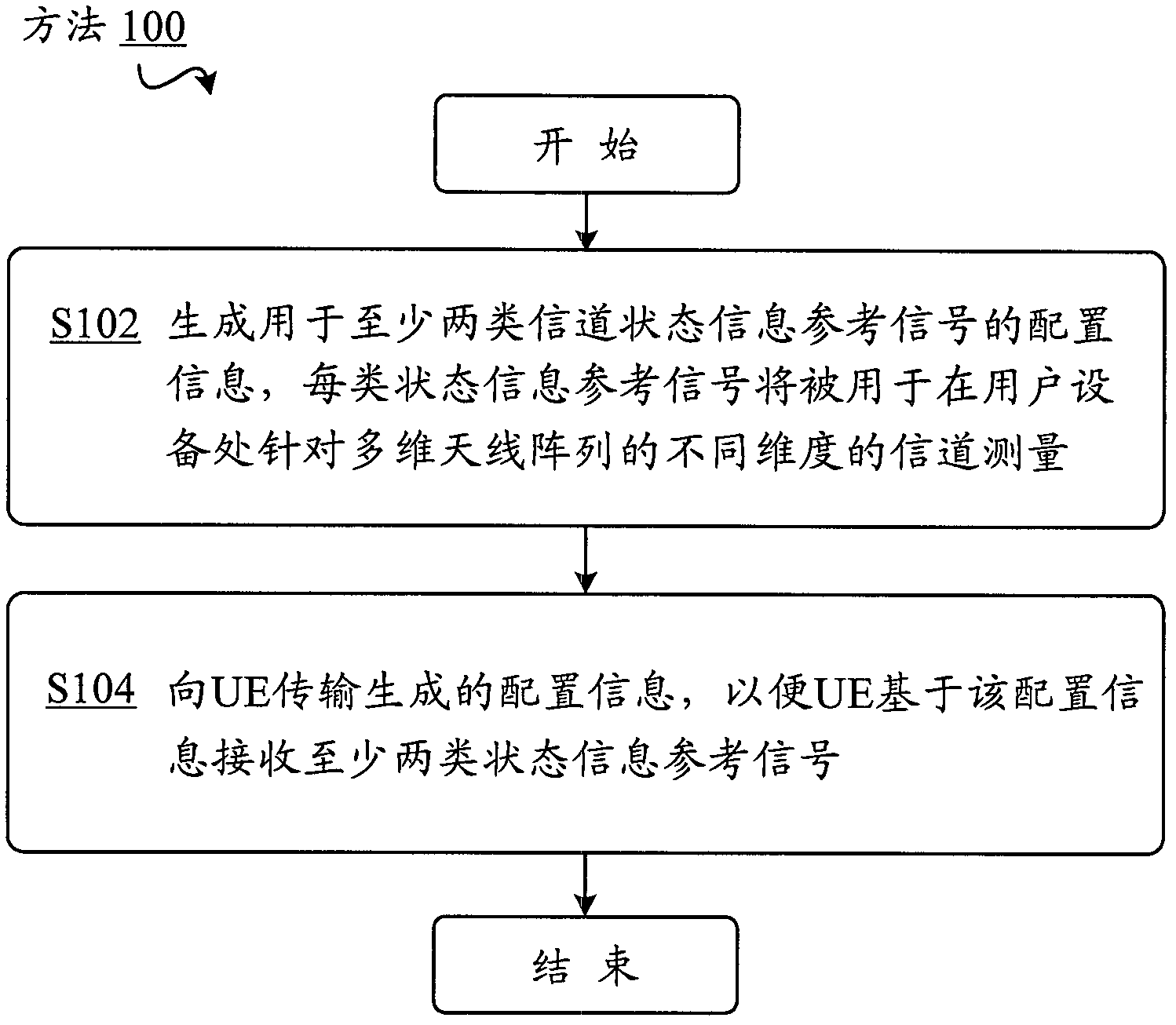 Method and device for channel measurement and feedback of multi-dimensional antenna array