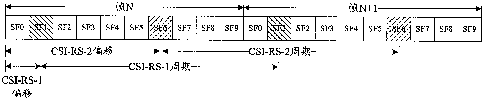 Method and device for channel measurement and feedback of multi-dimensional antenna array