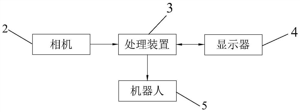 Man-machine collaborative sorting system and method for obtaining grabbing position of robot