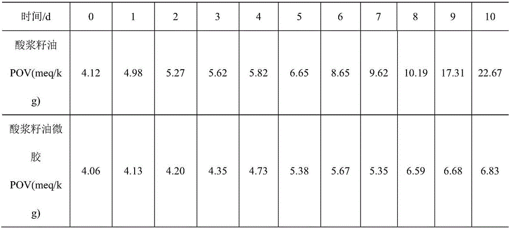 Preparation method of groundcherry seed oil microcapsule