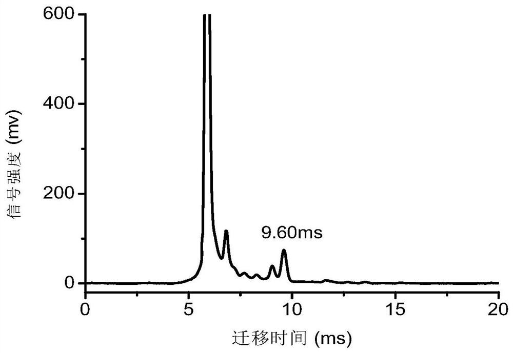 Device and method for improving intraoperative etomidate blood concentration detection sensitivity