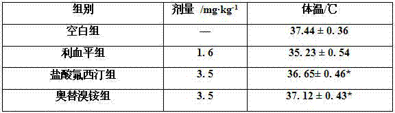 Pharmaceutical preparation and application thereof to preparation of drug for treating depressive disorder and enteritis