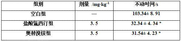 Pharmaceutical preparation and application thereof to preparation of drug for treating depressive disorder and enteritis