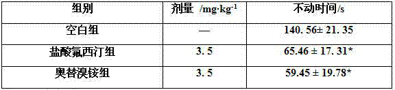 Pharmaceutical preparation and application thereof to preparation of drug for treating depressive disorder and enteritis