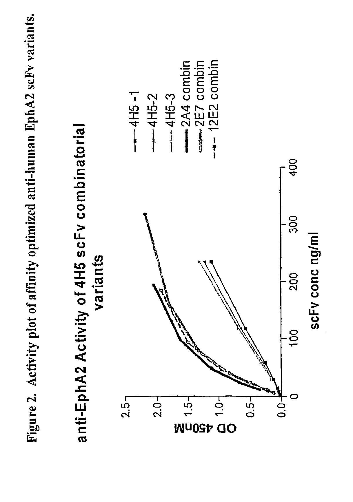 Affinity optimized epha2 agonistic antibodies and methods of use thereof