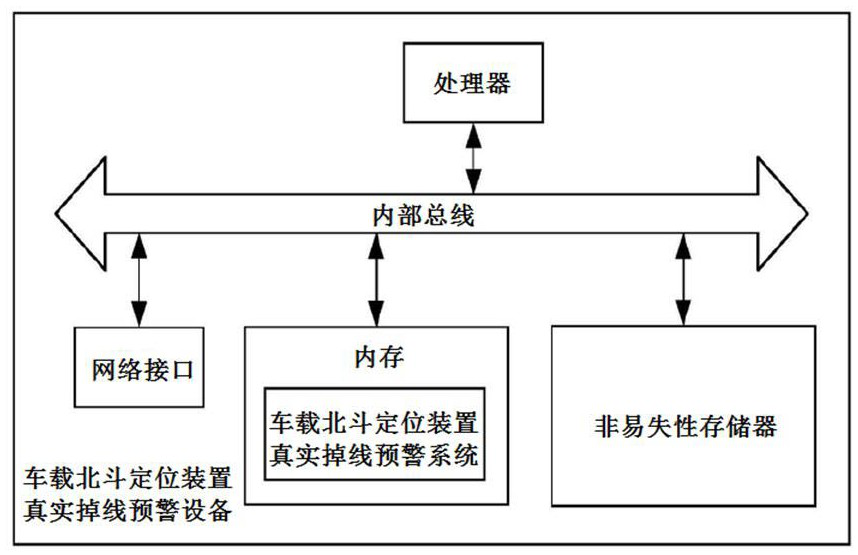 Vehicle-mounted Beidou real offline early warning method, system and equipment and storage medium