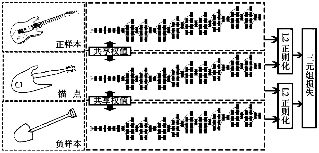 3D Model Retrieval Method Based on Deep Convolutional Neural Network