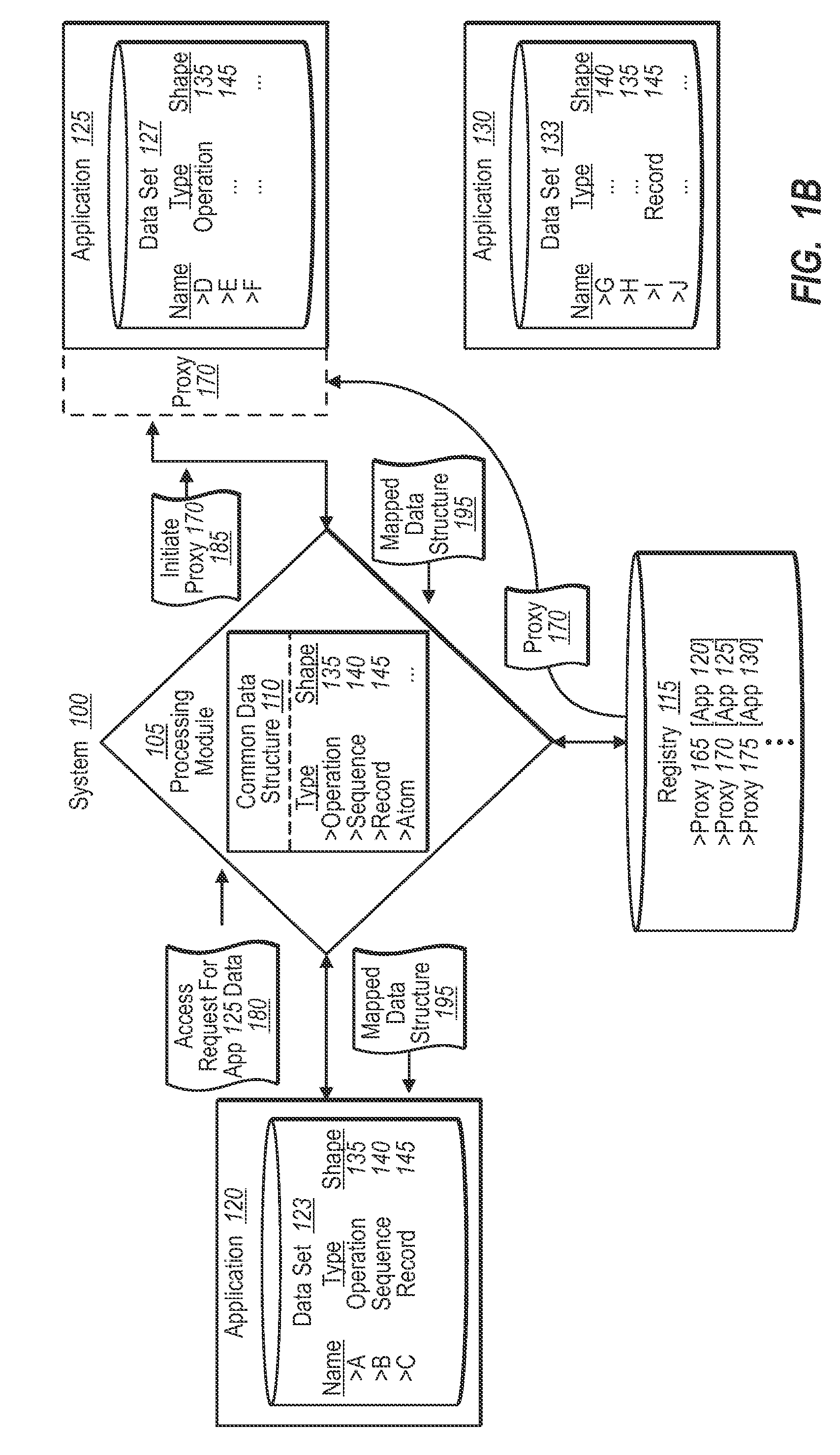 Accessing different application data via a common data structure